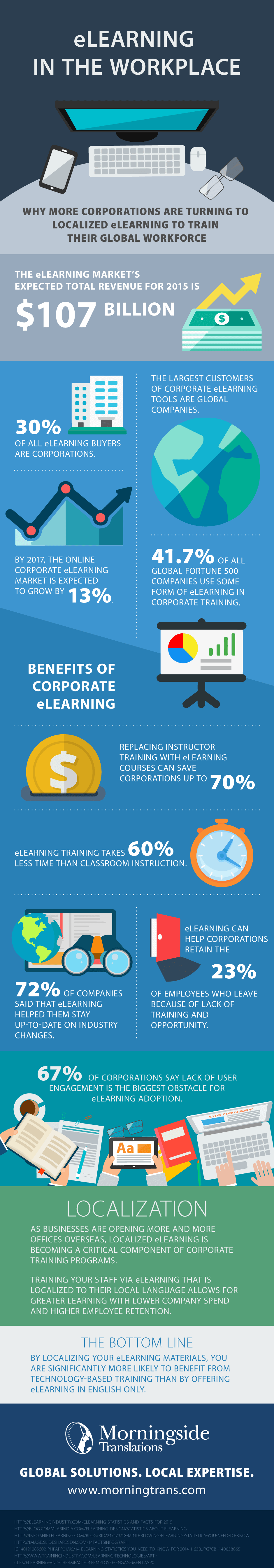 e-learning-Infographic-morningside