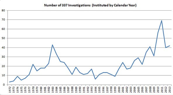 graph of 337 investigations