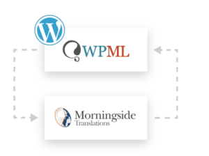 Morningside Translations Launches WordPress Integration Solution