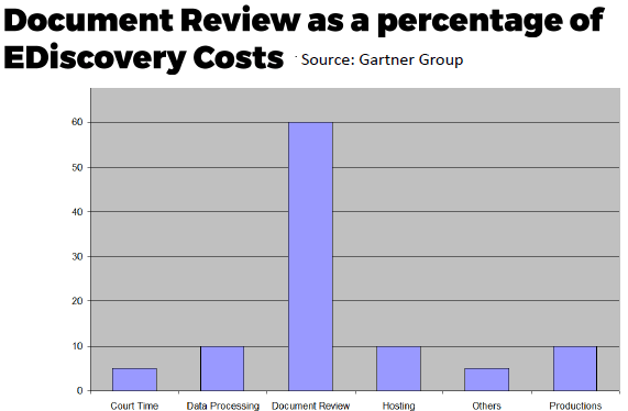 gartner group