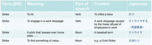 four definitions of the word “strike”